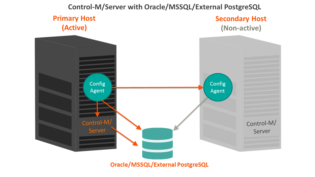 D_HA_Server_Oracle_MSSQL