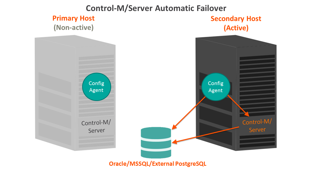 D_HA_Server_Oracle_MSSQL_Failover